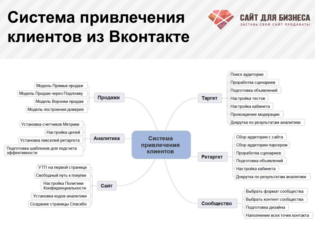 План продвижения юридических услуг