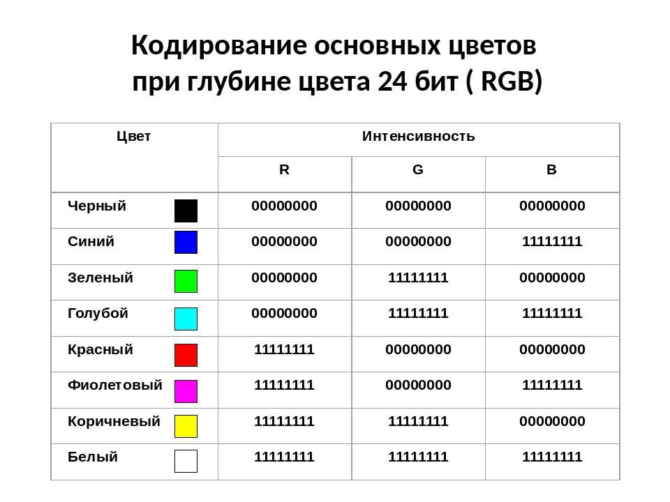 Кодирование изображения глубина цвета цветовые палитры их виды