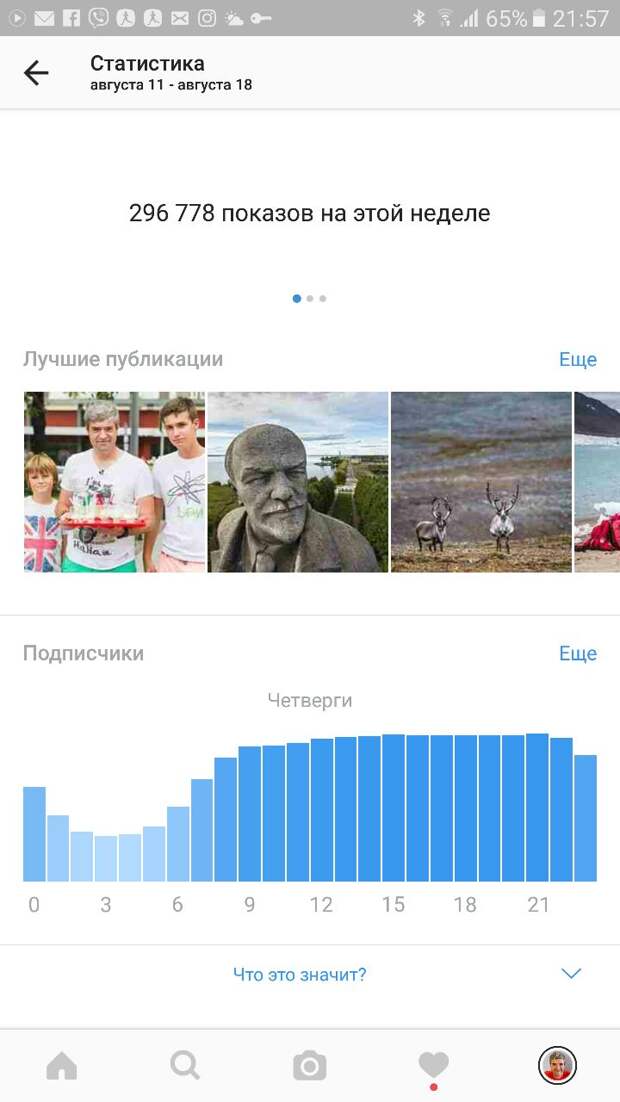 Как посмотреть статистику фото в инсте