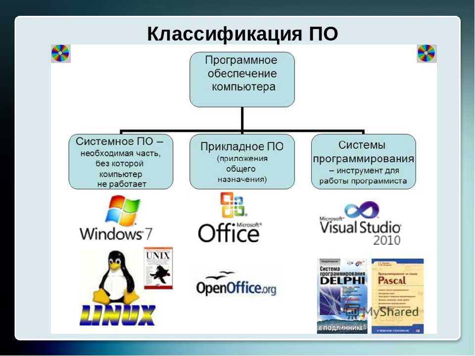 В какой программе создаются компьютерные презентации