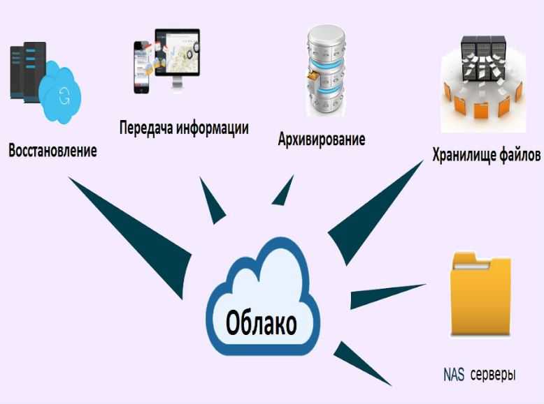 Что такое 1с облако минусы