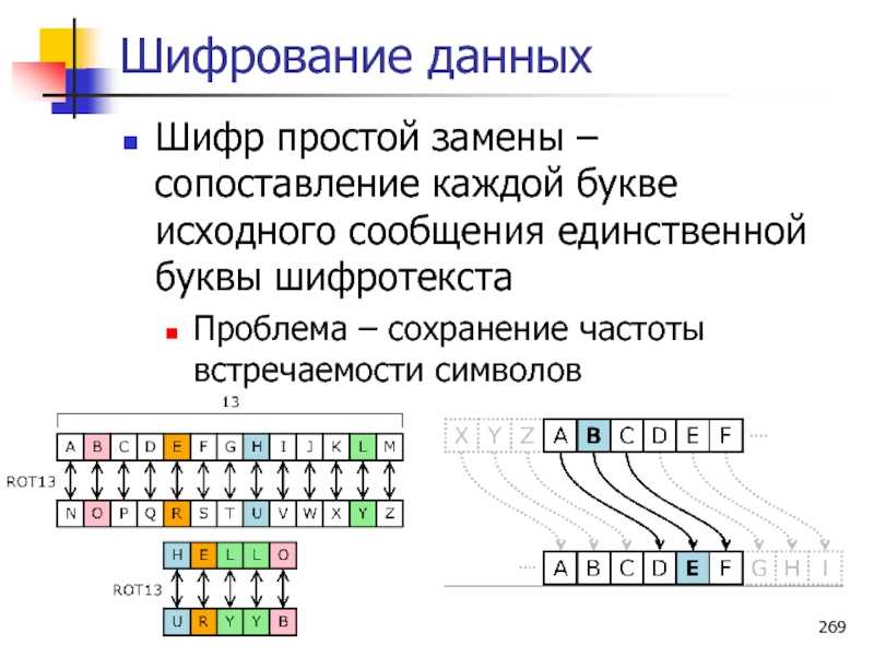 Что включает в себя шифр схемы