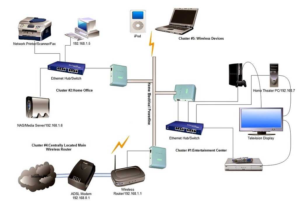 Docsis кнопка выхода схема