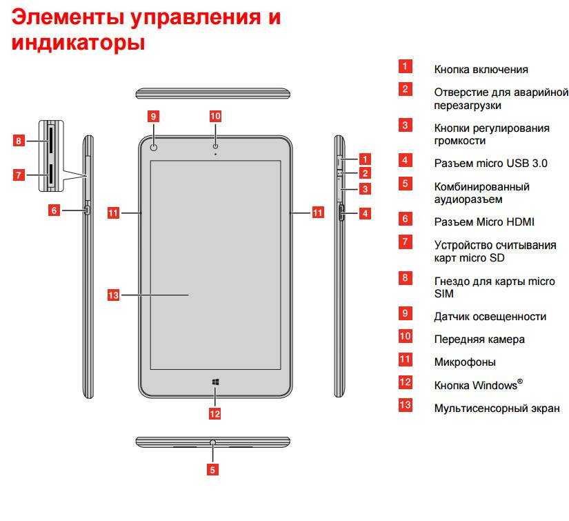 Как пользоваться планшетом для начинающих инструкция