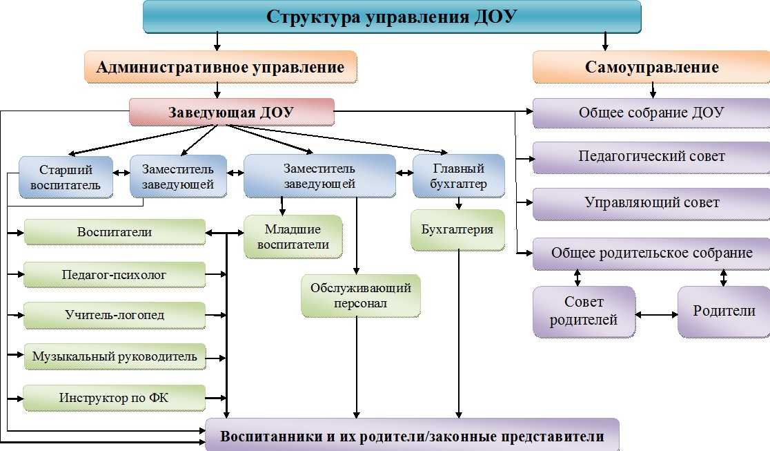 Куда отнести картину на оценку