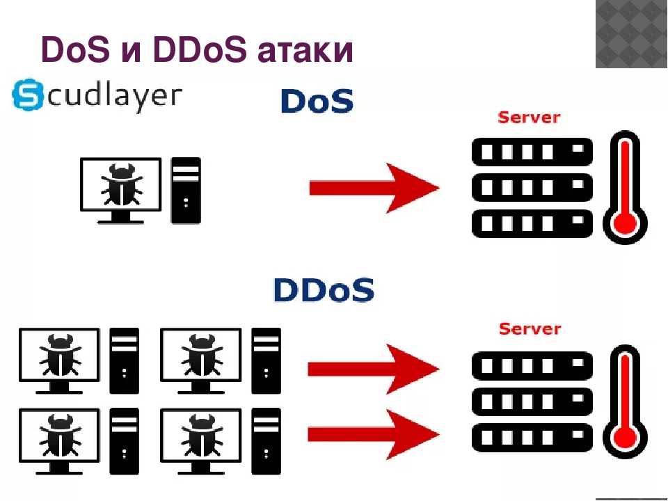 Ддос атаки презентация