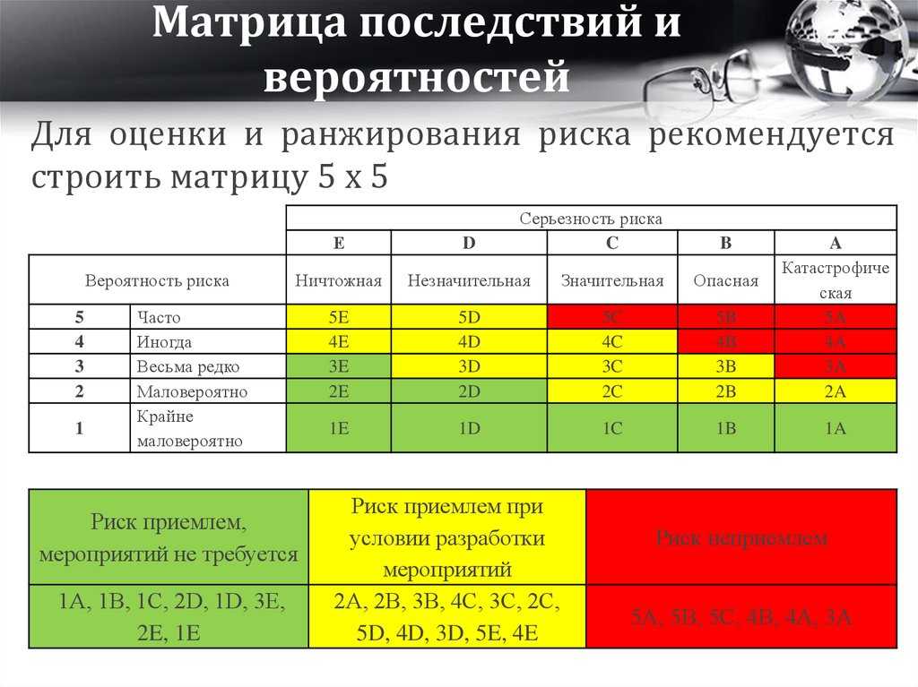 Ранжирование проекта это