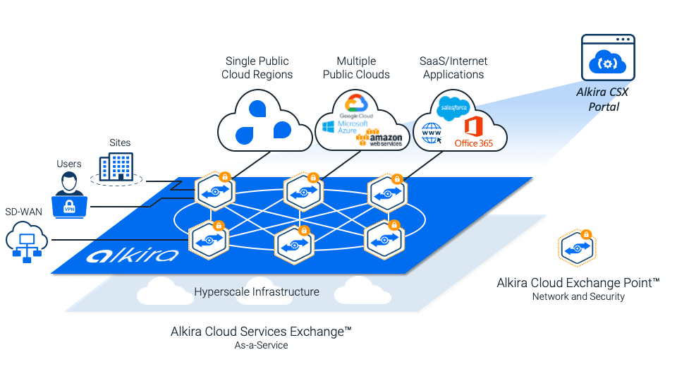 Saas проекты что это