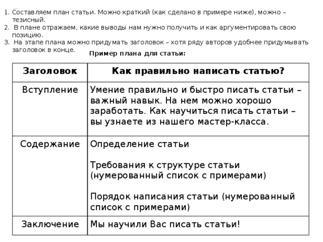 Статья образец написания