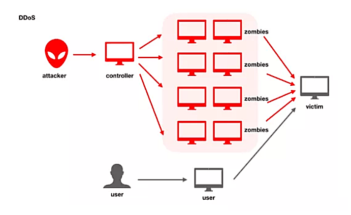 Ddos атака картинки