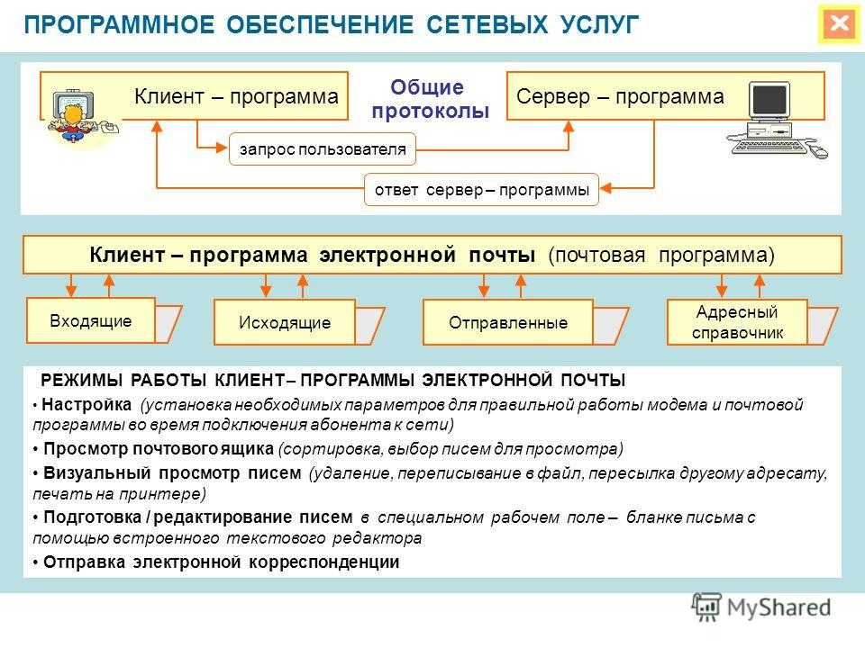 Что такое клиент компьютерной сети