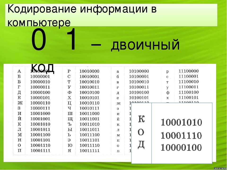 Кодировка изображения информатика