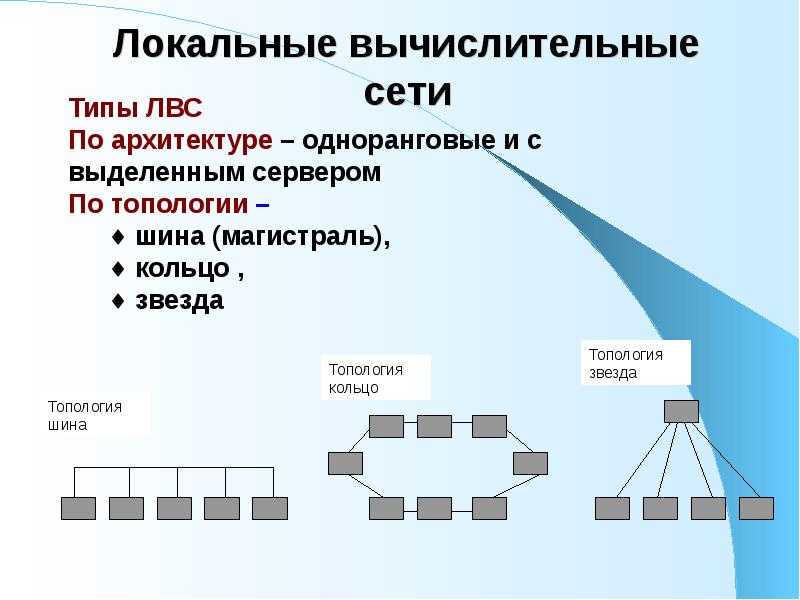 Архитектура корпоративных сетей