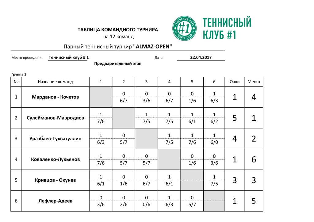 Таблица соревнований по настольному теннису образец