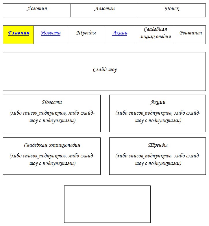 Что такое план структуры сайта ответ