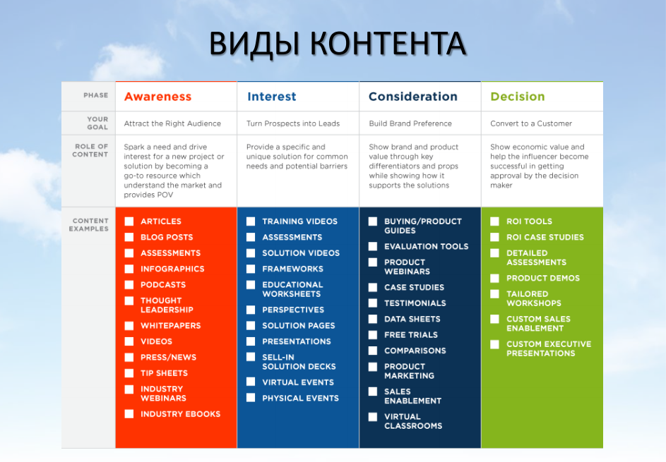 План продвижения сайта