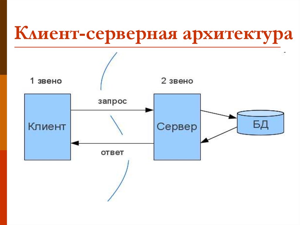 Схема типы серверов