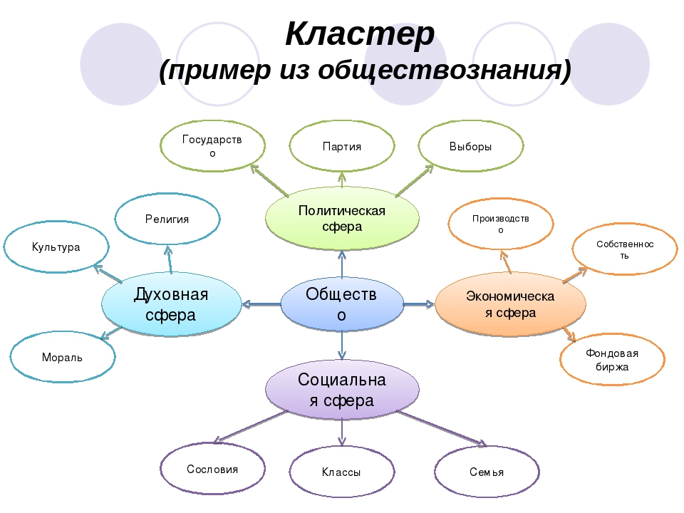 Используя разные источники информации подготовьте и обсудите презентацию проблемы и перспективы