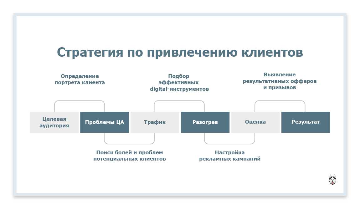 Презентация сайта заказчику