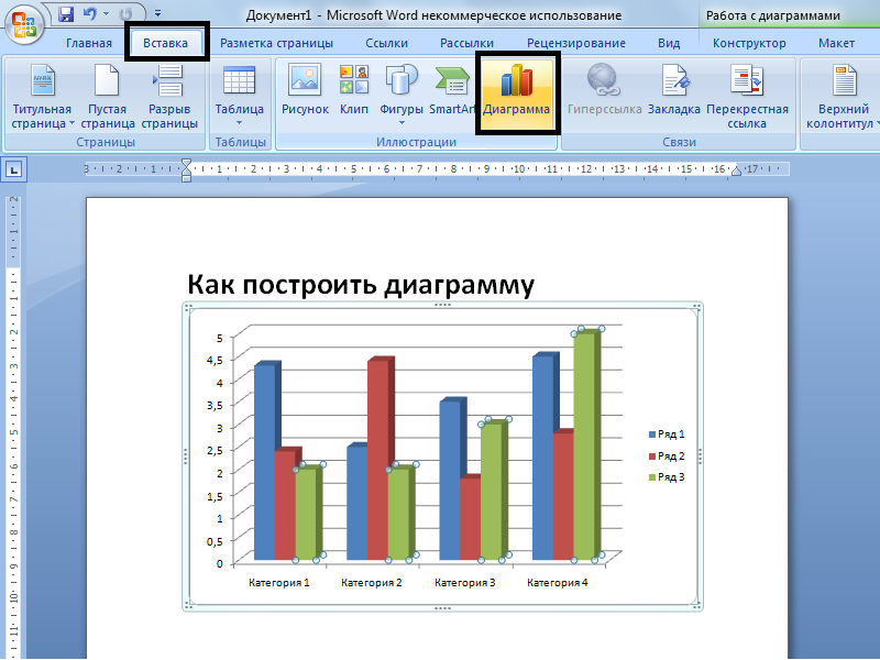 Построение диаграмм с