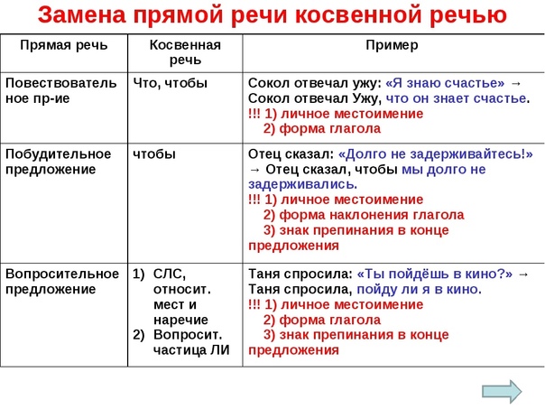 Маша не умеет кататься на лыжах озабоченно сказал папа схема предложения и знаки препинания