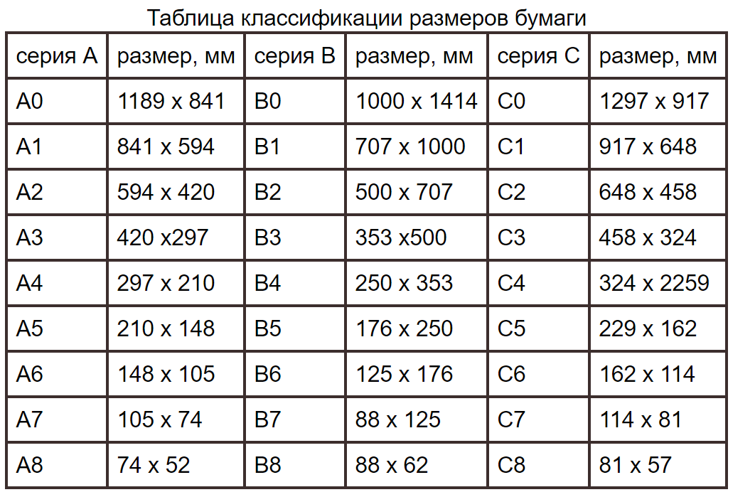 Png не прозрачный фон почему