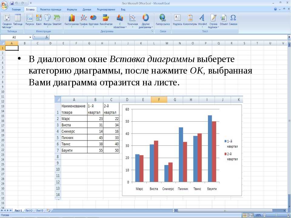 Построй на основе этих данных диаграмму показывающую уменьшение высоты деревьев