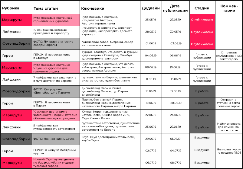 План для инстаграм на неделю