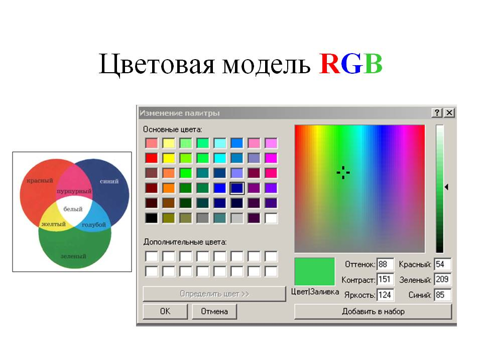 Растровые файлы палитра. RGB модель представления цвета. Модель РГБ цвета. Цветовая модель RGB Red Green Blue это. Цветовая модель РГБ.