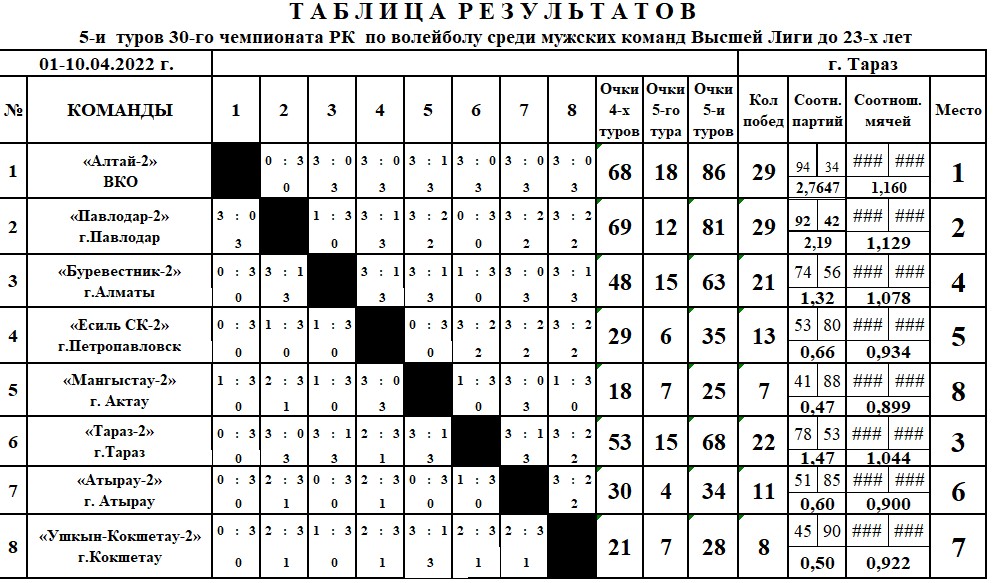 Таблица чр по футболу расписание и турнирная