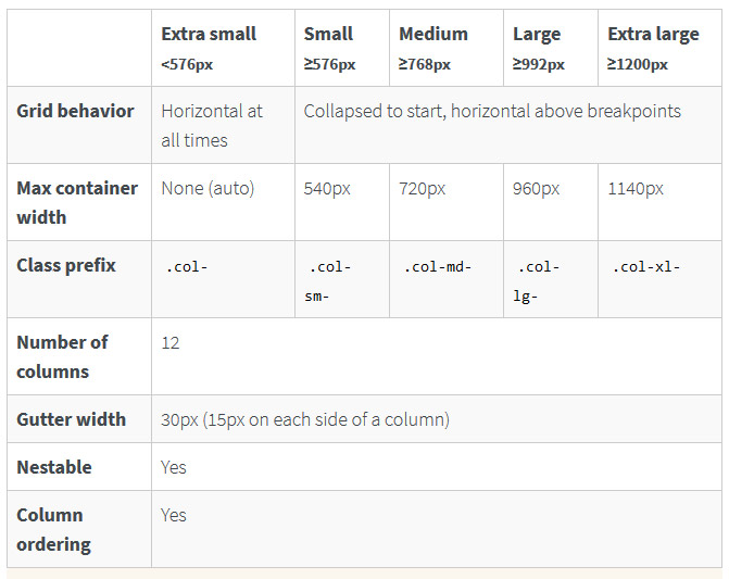 Bootstrap высота изображения