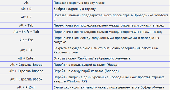 Открыть изображение в новой вкладке горячие клавиши