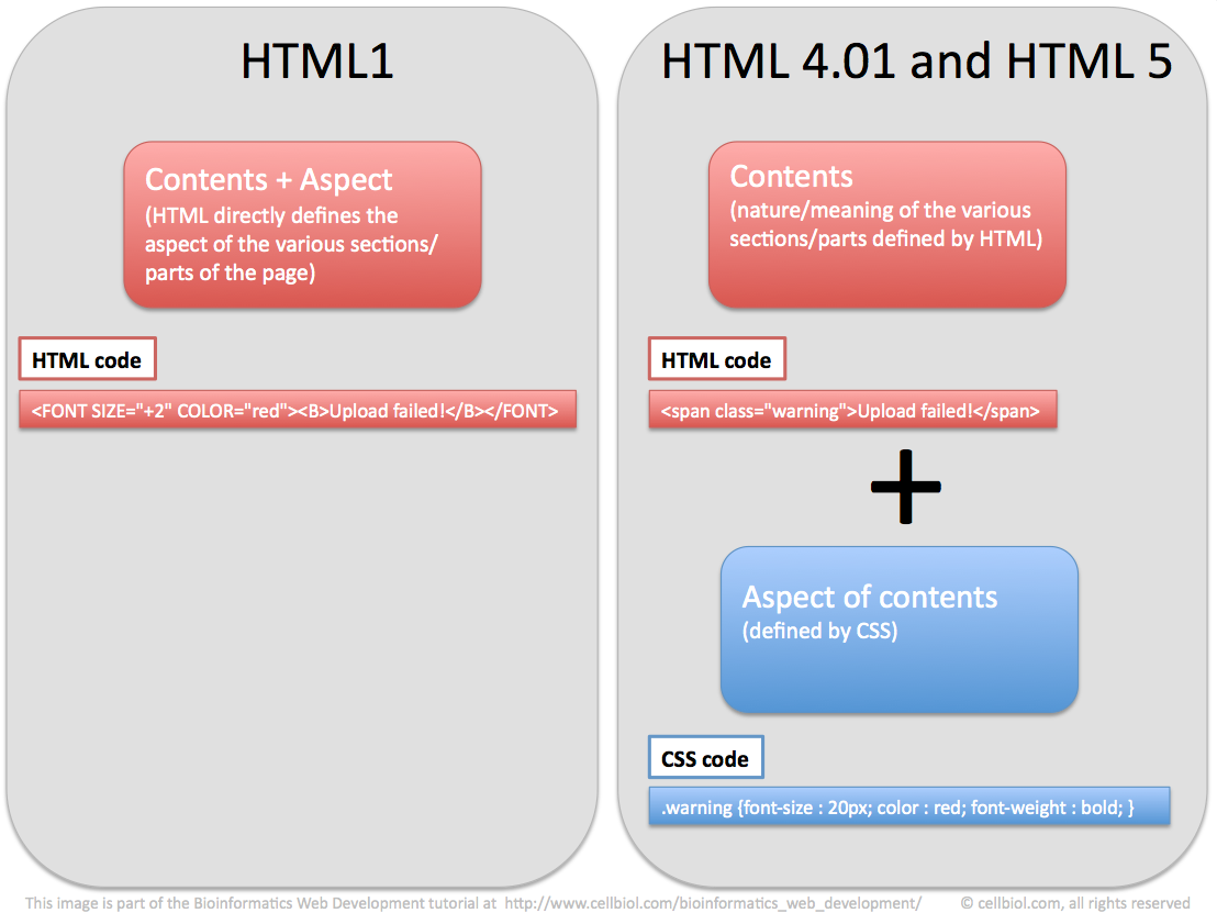 Away html. Самоучитель html. Html 1. Html & CSS. Html уроки.