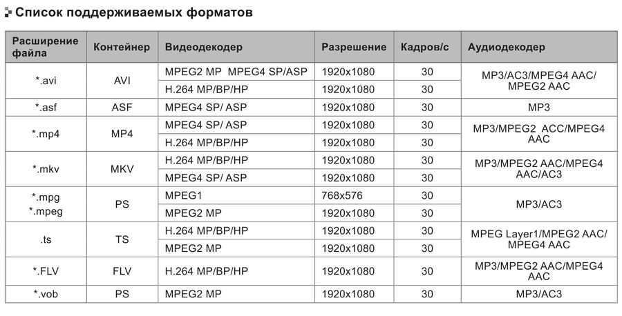 Какой формат изображения без фона