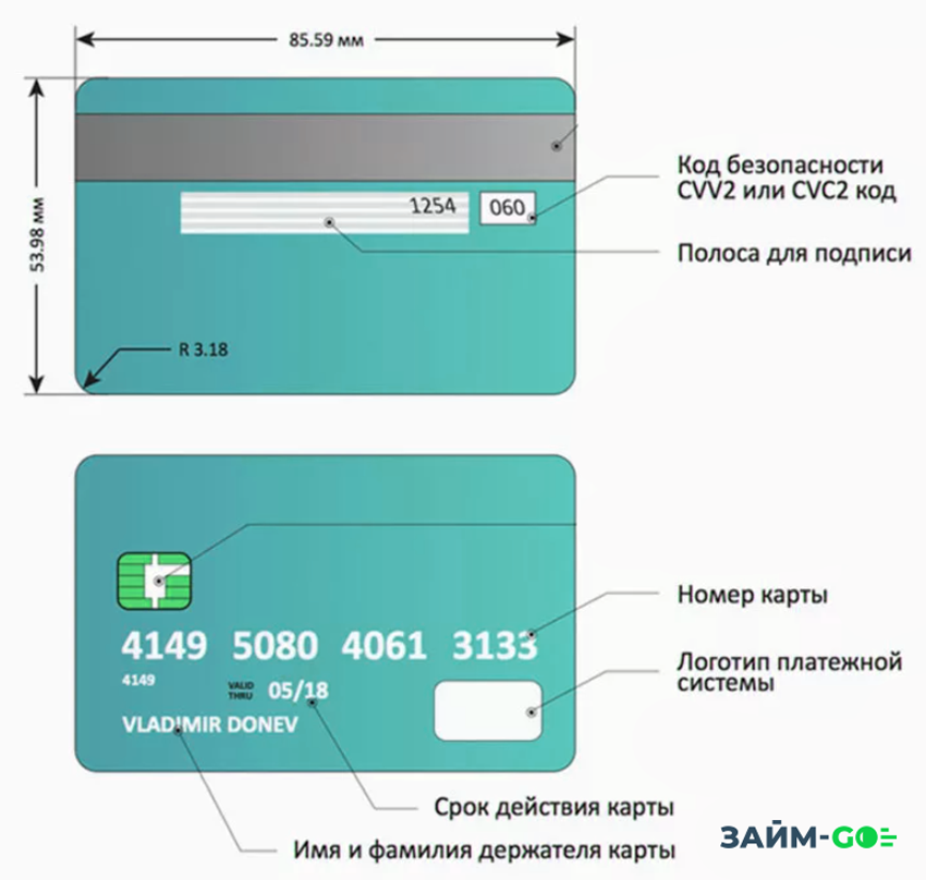 Что такое мм карта