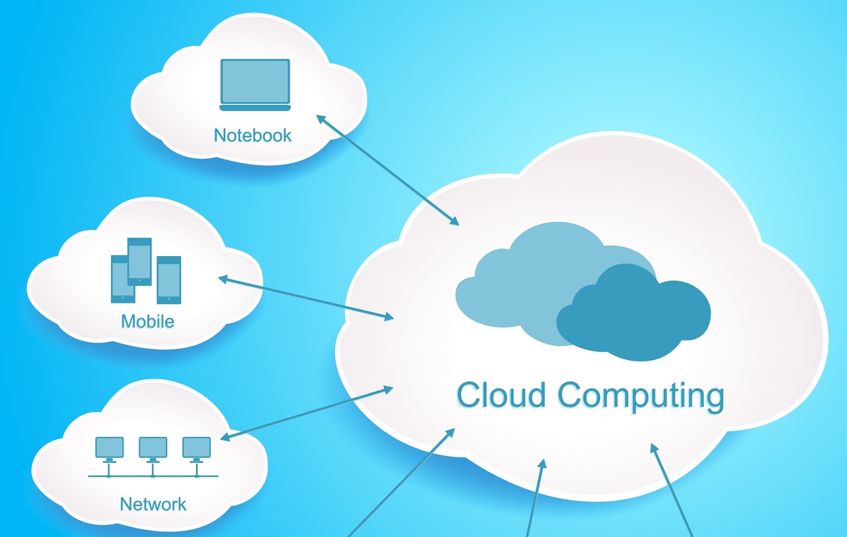 Как сохранить данные в облаке. Облачные вычисления. Технология облачных вычислений. Архитектура облачных вычислений. Облако вычислений.