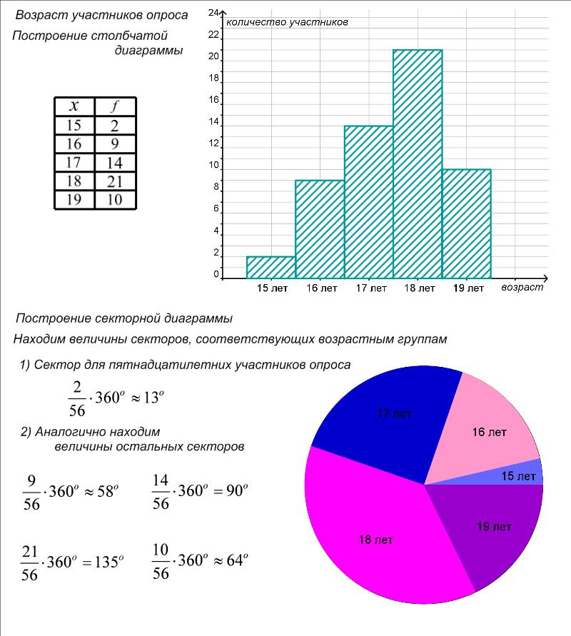 Текст с диаграммами