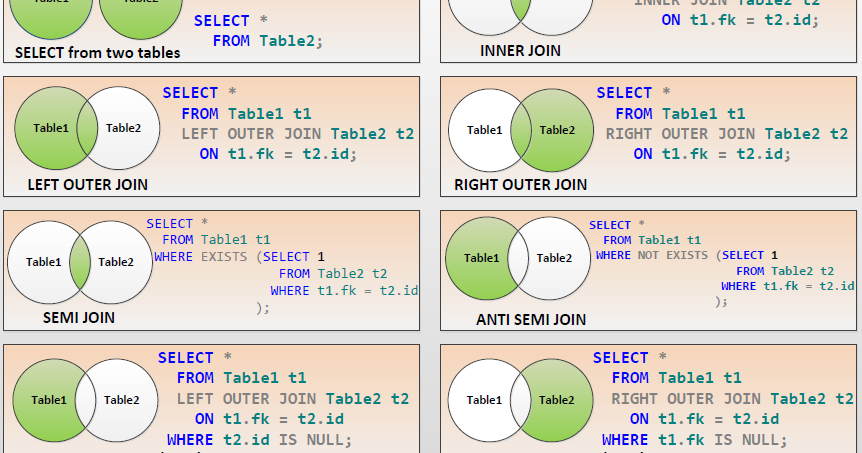 Mark join. Right Outer join SQL описание. Примеры join запросов SQL. SQL объединение таблиц join. Left Outer join SQL описание.