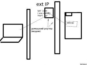 remote_connect_via_NAT