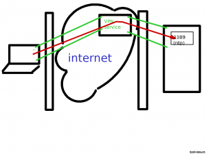 remote_connect_via_vpn