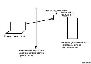 serv_ext_ip