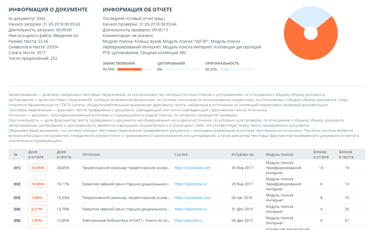 Работы проверенные проверяющими