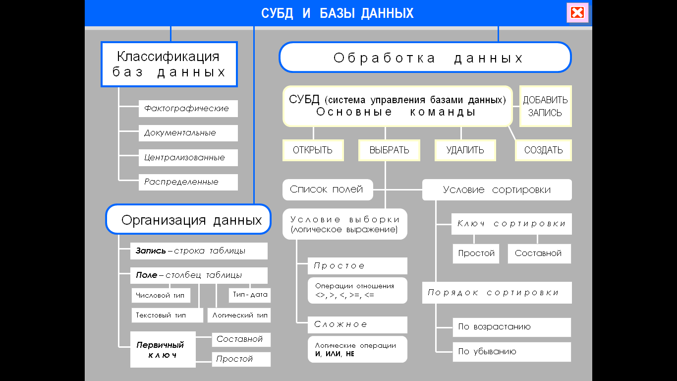 Файл серверная архитектура многопользовательских систем баз данных предполагает что субд находится