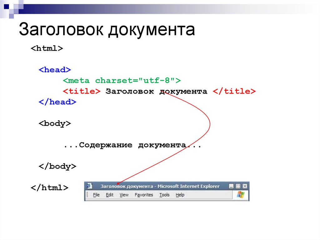 Кодировка веб-страницы. Элементы веб-страницы. Элементы веб страницы названия. Названия страниц сайта примеры. Название веб страницы.