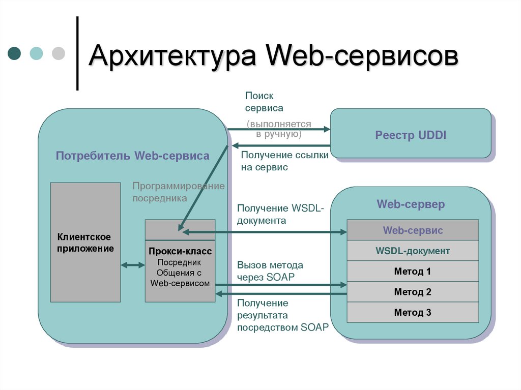 Оптимизация веб приложений презентация