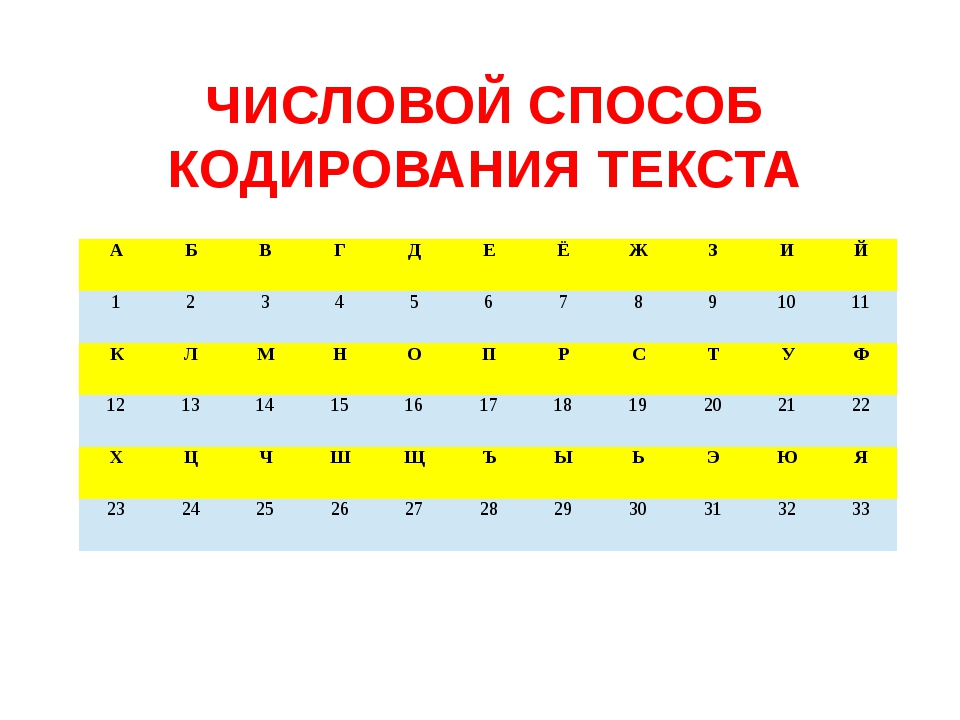 Числовой способ. Числовой способ кодирования информации. Числовой способ кодирования примеры. Числовое кодирование таблица. Методы кодирования слов.