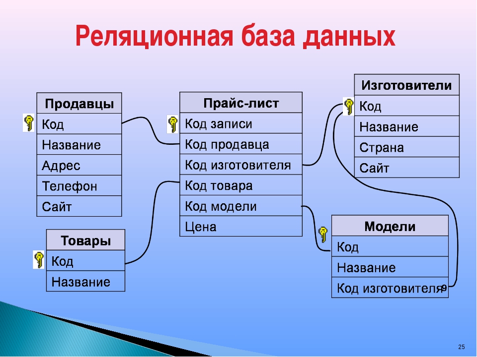 Инструмент для построения диаграмм