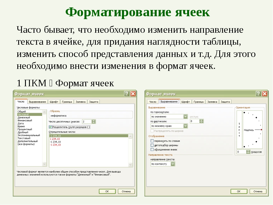 Форматирование электронных. Форматирование ячеек в excel. Форматирование таблиц и ячеек в excel. Способы форматирования данных в ячейке. Форматирование данных в таблице.