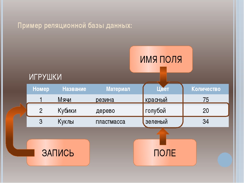 Фото в бд тип данных