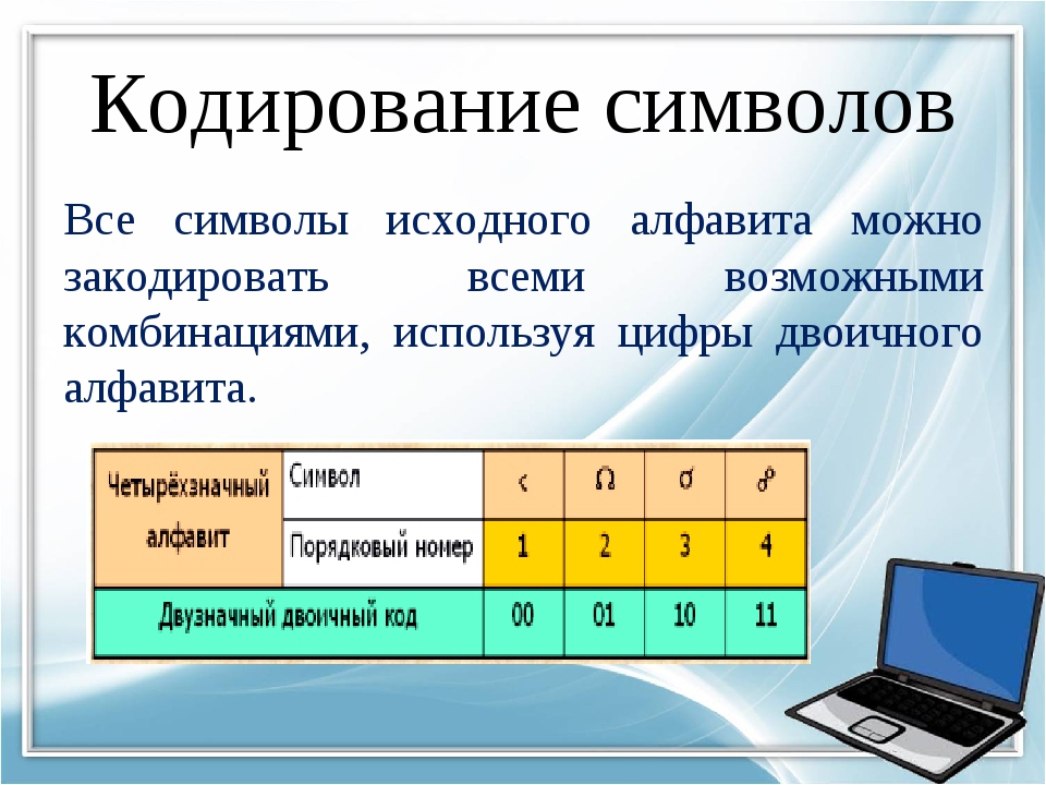 Кодирование текстовых данных презентация